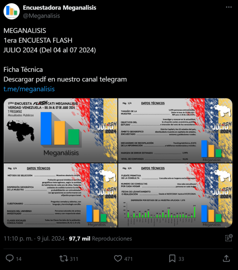 Encuestadora Meganálisis publica encuesta de elecciones 2024 en Venezuela