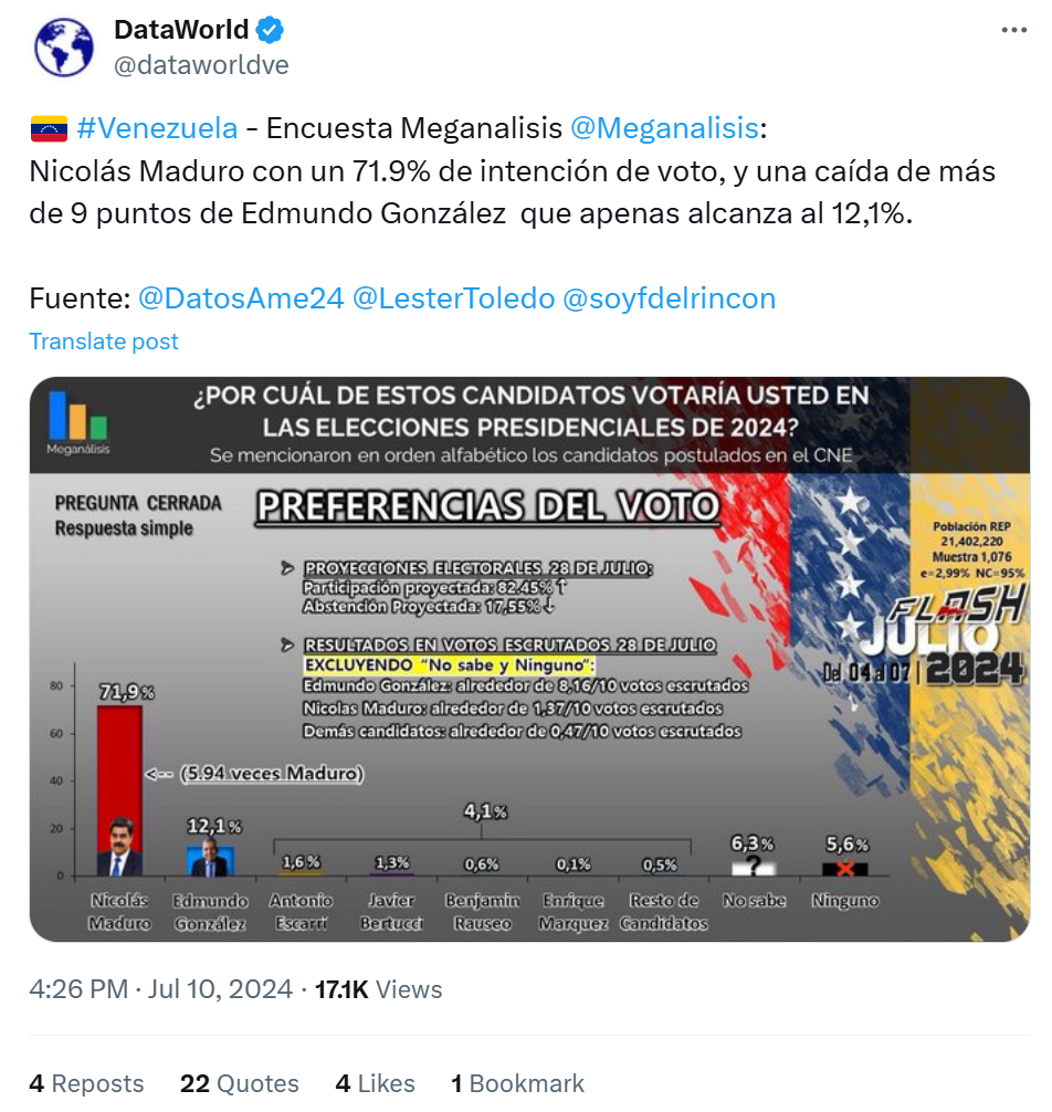 Encuesta DataWorld