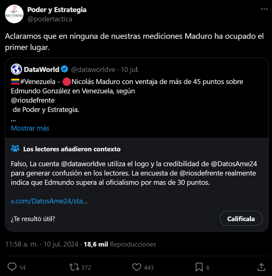Poder y Estrategia desmintió la publicación de DataWorld.